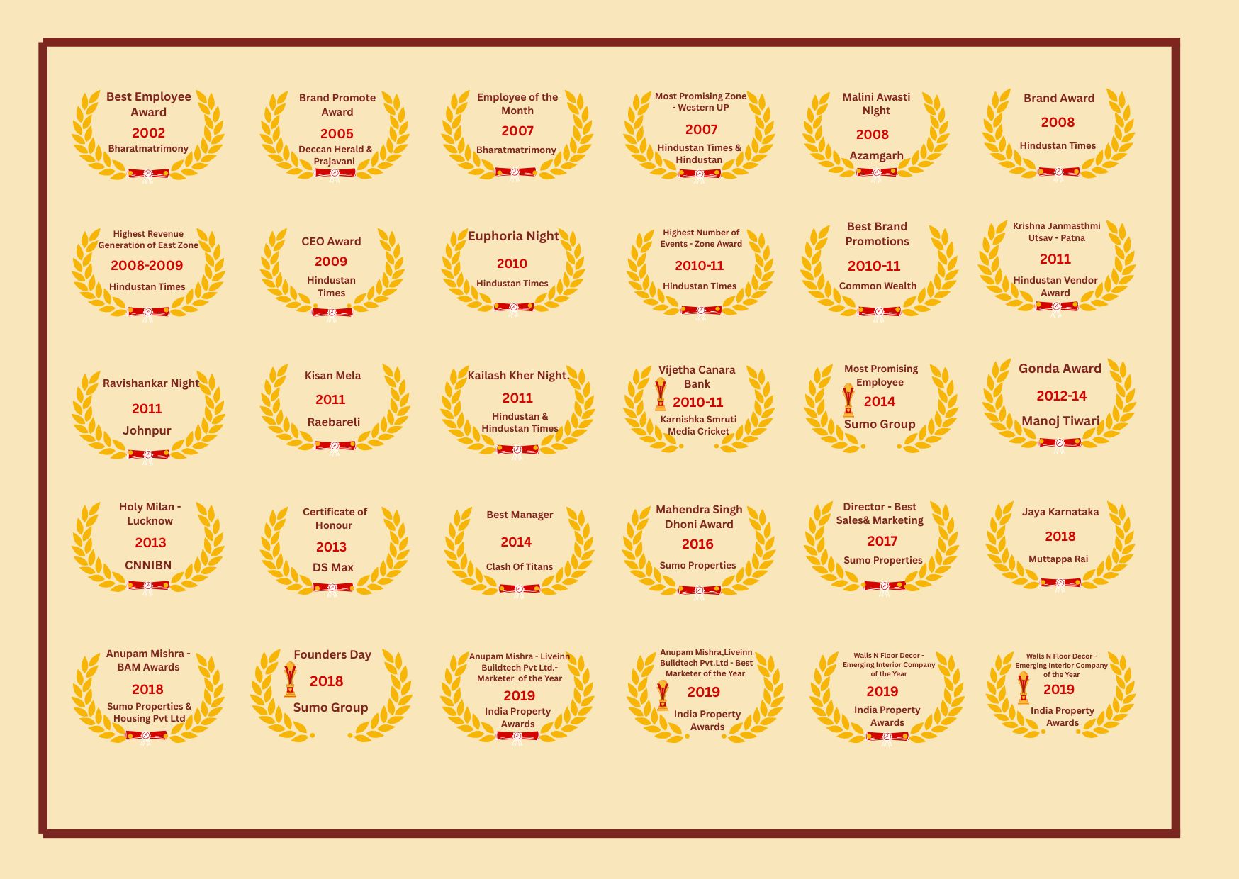awards
